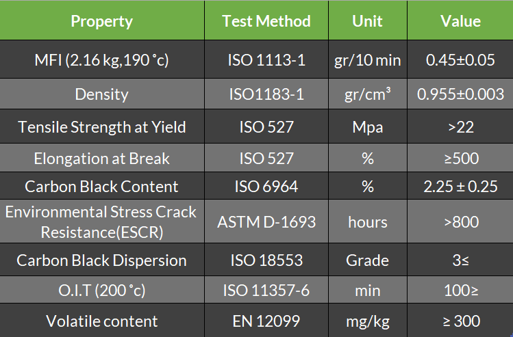 HDPE compound datasheet