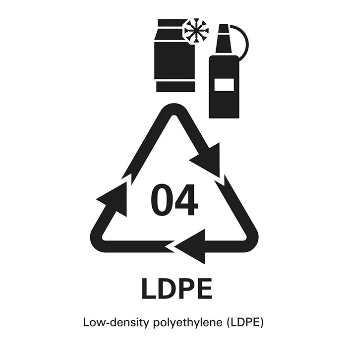 Advancements in LDPE Recycling and Emissions Reduction - zero polymer