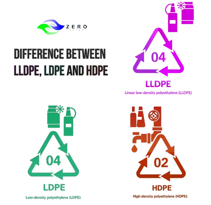Difference Between LLDPE, LDPE and HDPE - Zero Polymer